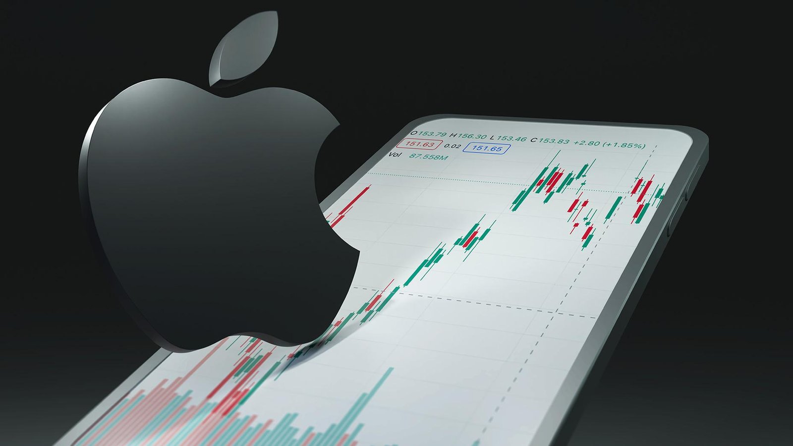 fintechzoom apple stock